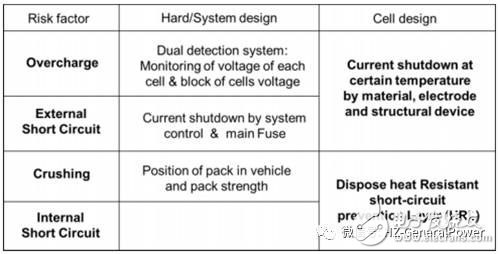 丰田正式进军纯电动汽车领域 其电池系统安全有一套