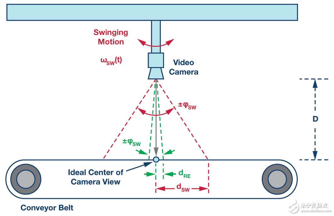 掌控MEMS陀螺仪噪声响应的两个重要方面