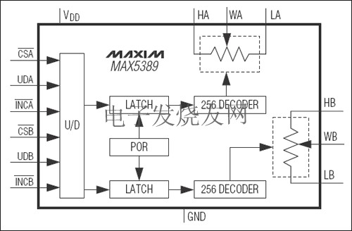 MAX5389 双路、256抽头、易失型、低电压线性变化数字电位器 www.elecfans.com