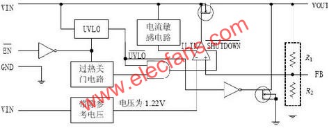 TPS759XX系列电压调节器原理图  www.elecfans.com