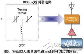 MEMS技术如何满足天线调谐？移动终端天线的挑战