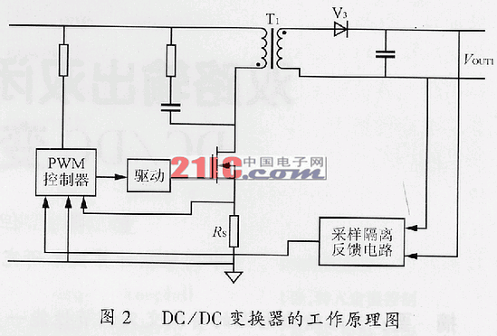 双路输出双闭环电流控制型DC/DC变换器的研究