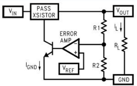 采用低压差技术稳定输出电压的LDO框图