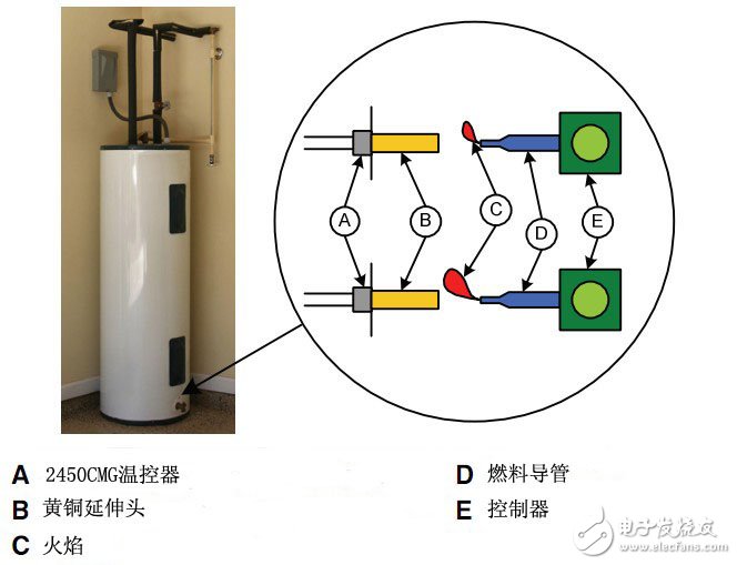 霍尼韦尔2450CMG系列温控器在燃气热水器中的作用