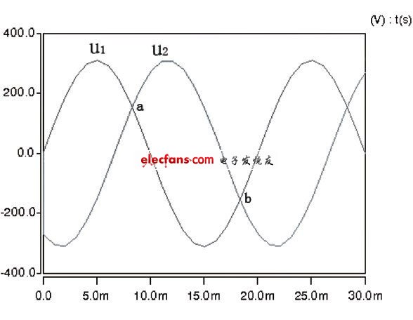 两相正弦电压波形
