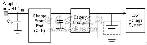 图 1：典型的电池充电系统