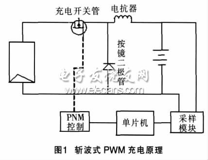 斩波式PWM 充电原理