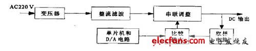 程控电源框图