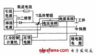 焊接电源系统的结构框图