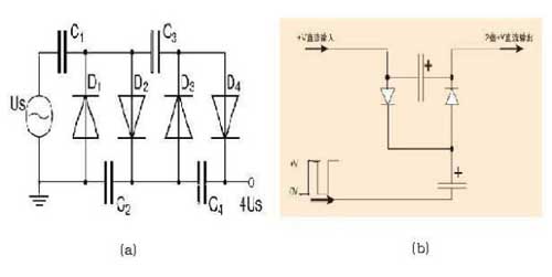 (a) Villard级联倍压电路；(b) 倍压电路输入为+V，开关幅度为+V，产生2倍(+V)输出