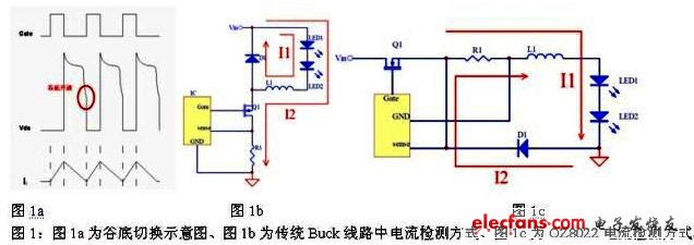 谷底切换示意图，传统Buck线路中电流检测方式以及OZ8022电流检测方式