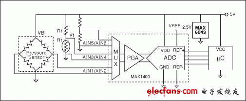 图1. 该电路直接测量计算实际压力所需的变量(激励电压、温度和电桥输出)