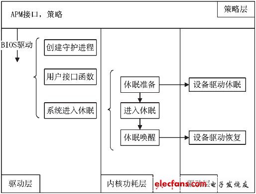 图1 Linux APM技术架构图