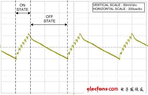 图1 触发模式运行会导致一个低频纹波电压分量