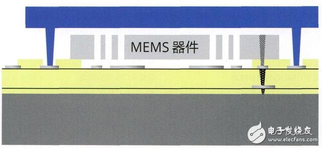 通过硅通孔连线和晶圆级封装完成的MEMS器件结构示意图