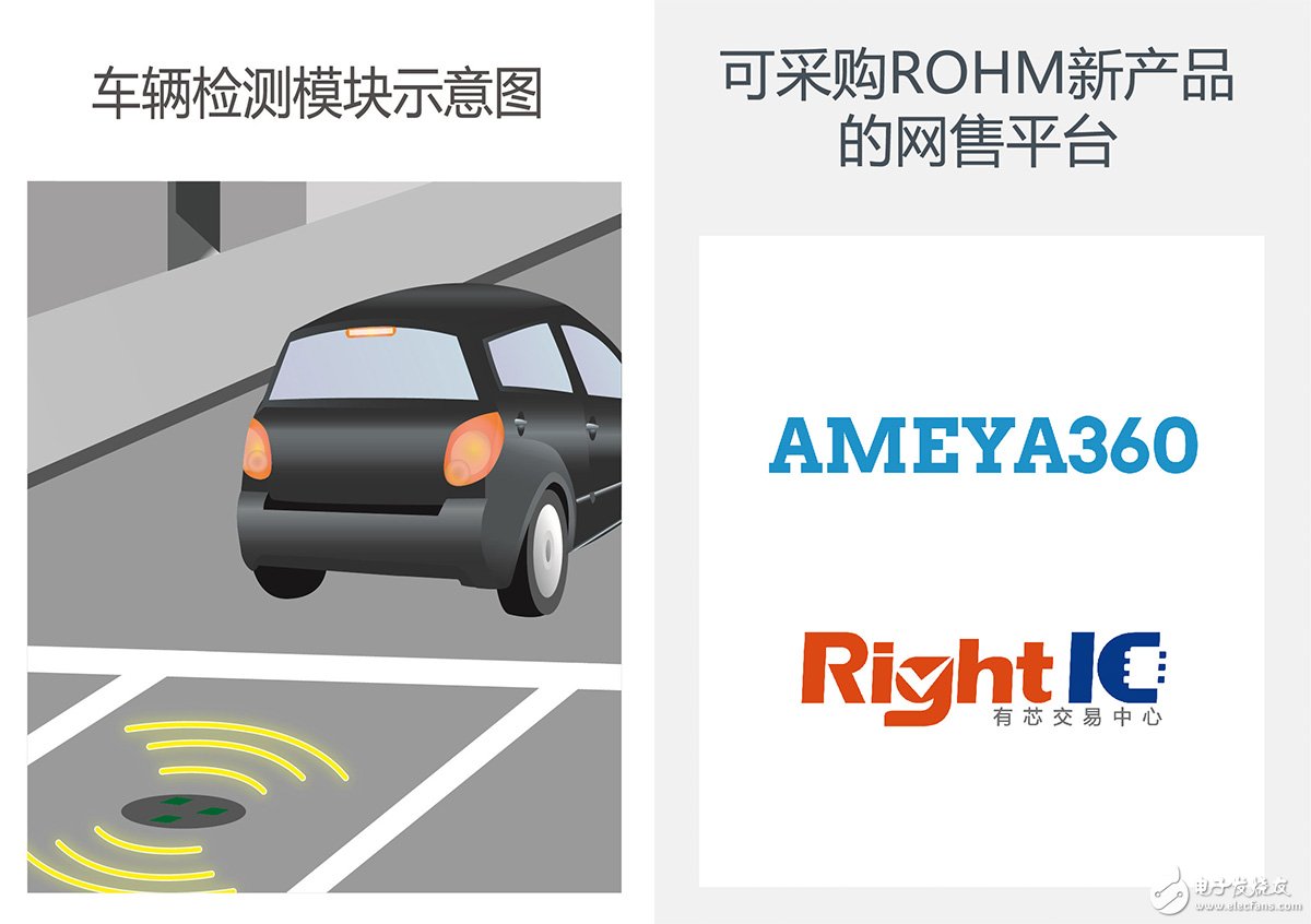 ROHM开发出车辆检测领域性能最好的地磁传感器（MI传感器）“BM1422AGMV” 具有业界最高精度、最低耗电量及超强磁滞特性，助力停车场车辆管理系统的发展