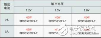输出电压有三种，分别是微控制器内核用的1.2V、DDR存储器用的1.5V和1.8V