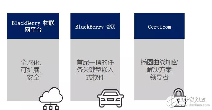 黑莓舍弃手机切入汽车行业,QNX就是它的王牌