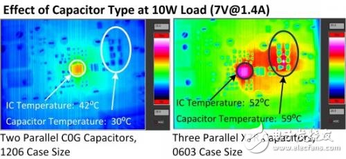 　图5.电容器对热性能的影响