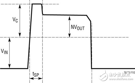 图 2：LT3798 的典型开关节点波形
