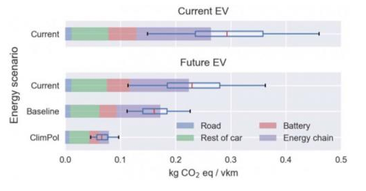 未来电动汽车会对环境产生什么样影响？电动汽车真的“环保”吗？