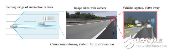 利用人工智能(AI)系统来控制车辆的自动驾驶汽车