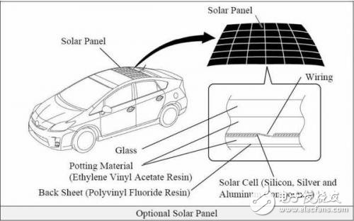 半路没电了怎么办？给你的电动汽车装个太阳能车顶！