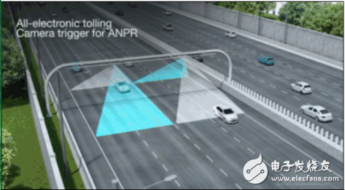 固态LiDAR传感器技术解决方案在智能交通系统中的应用