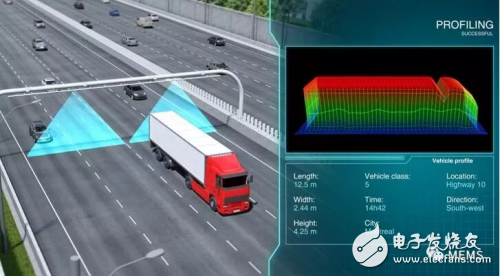 固态LiDAR传感器技术解决方案在智能交通系统中的应用