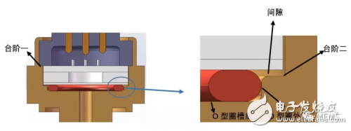 陶瓷电容压力传感器的原理及应用解析