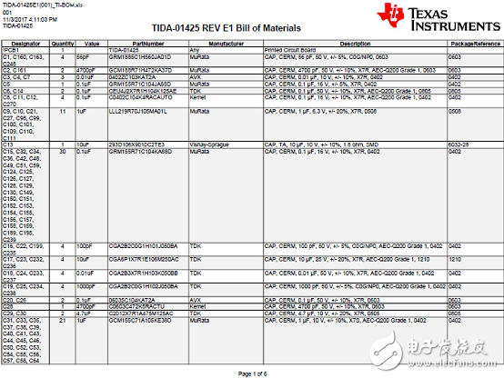 TI TIDA－01425带以太网和CAN的汽车网关参考设计