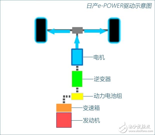 加油的纯电动汽车e-POWER技术详解