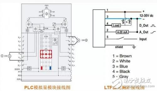 LTF激光测距传感器模拟量的使用方法