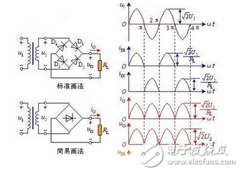 单相桥式全控整流电路主要由交流电源、晶闸管、RLC负载等构成，其在MATLAB/Simulink仿真模型如图2所示。由于在SIMULINK库中没有专用的单相桥式整流电路的触发模块，这里用三相桥的触发器（Synchronized 6-pulse Generator）来产生晶闸管VT1、VT4和VT2、VT3的触发脉冲，如图4所示，用电压测量取得变压器二次电压信号作为触发器的同步信号，信号从触发器AB端输入，触发器的BC、CA端和BLOCk端用常数模块置“0”，Synchronized 6-pulse Generator产生6路触发信号，通过Demux分解并与变压器的二次电压的相位比较，图4上为变压