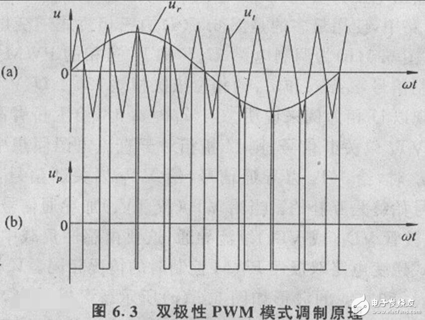 PWM（脉冲宽度调制）的工作原理、分类及其应用