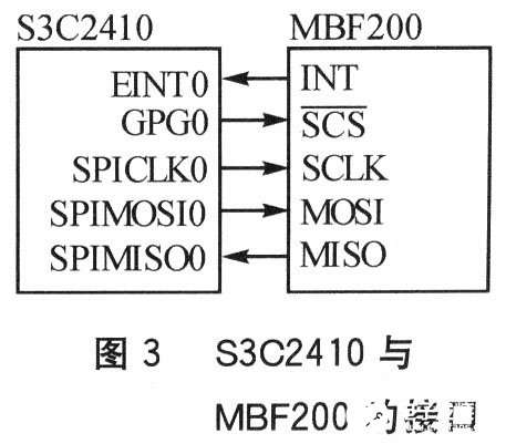 固态指纹传感器芯片MBF200的结构特点及实现与S3C2410的的SPI通信
