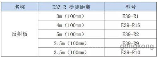 欧姆龙E3Z光电传感器的常见故障分析