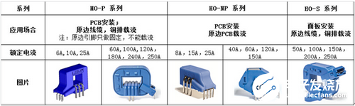 HO系列新一代ASIC开环传感器的各种典型应用介绍