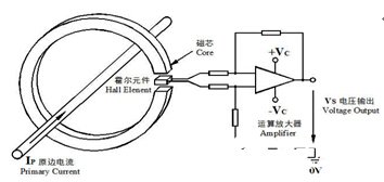 霍尔电流传感器在全钒液流电池系统中的应用原理解析