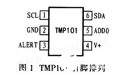 数字智能温度传感器TMP101的性能及与PICl8F458单片机的应用