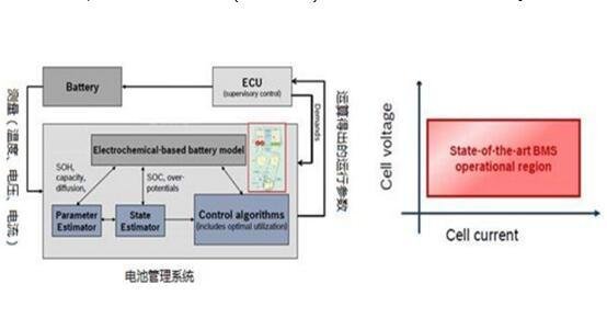 高精度湿度测量传感器模块在监测电池管理系统中的应用