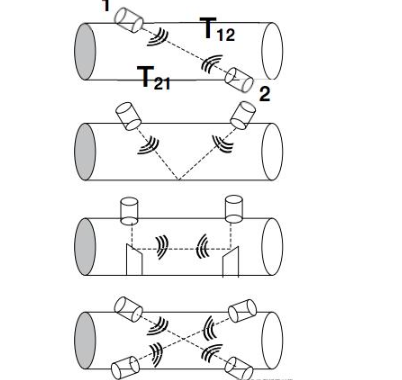 TI用于流量计量的超声传感技术详细解析