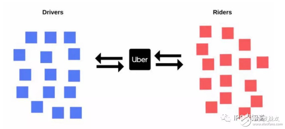 多维运作分析 深入了解uber的背后