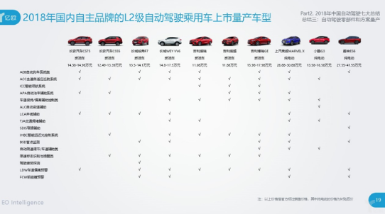 2018年国内部分自主品牌已实现L2级自动驾驶车的量产