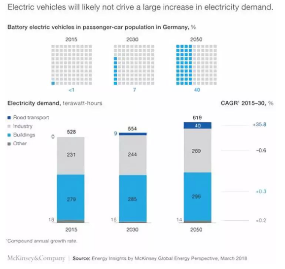电动汽车对全球能源系统影响详细剖析