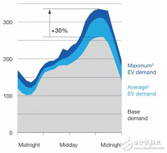 电动汽车对全球能源系统影响详细剖析