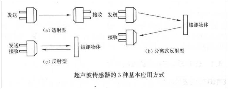 超声波传感器的工作原理_超声波传感器的基本应用