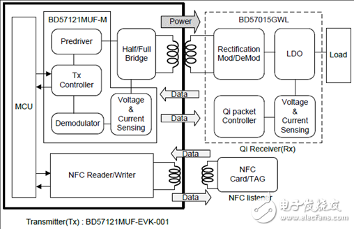 Rohm BD57121MUF－M汽车NFC兼容无线功率发送解决方案、BOOM与电路图