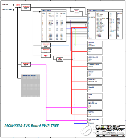 详细介绍NXP的 i．MX 8M应用处理器开发方案、电路图及BOOM