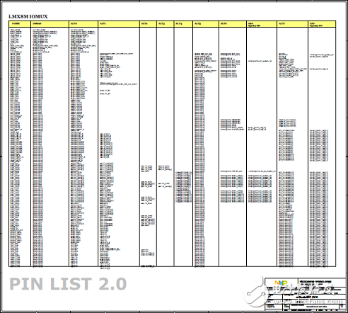 [原创] NXP i．MX 8M应用处理器开发方案